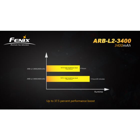 Fenix 3.6v 3400mha 18650 enhanced battery for flash lights