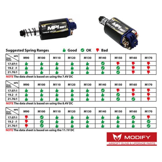 Modify motore MPI 22T hi torque motor per fucili elettrici (albero lungo)