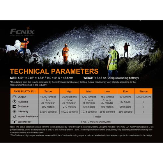 Fenix torcia LED LR35 (10000 lumens)