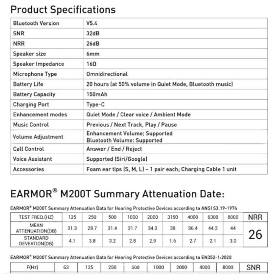 EARMOR M200T BLUETOOTH electronic earplug/nape protectors