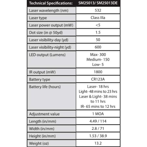 SightMark LoPro mini COMBO IR Light and green laser sight (black)