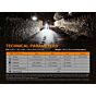 Fenix torcia tattica PD32 V2.0